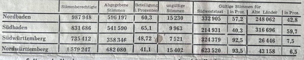 Wahlergebnisse 1950