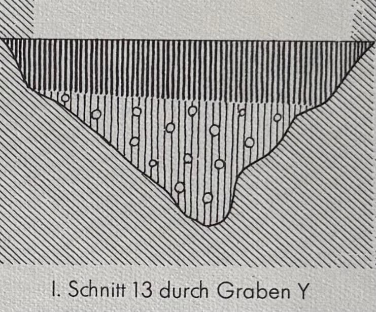 Grabenprofil - alte Zeichnung