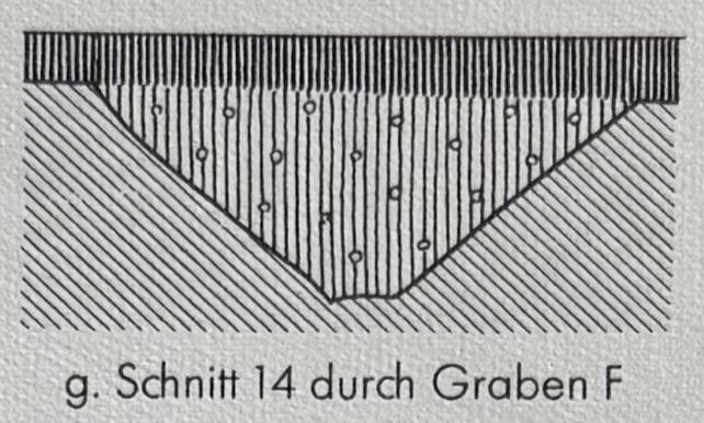 Grabenprofil - alte Zeichnung