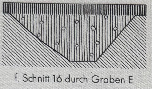 Grabenprofil - alte Zeichnung