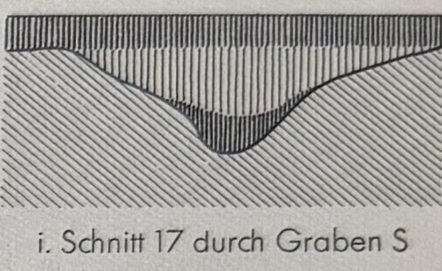 Grabenprofil - alte Zeichnung