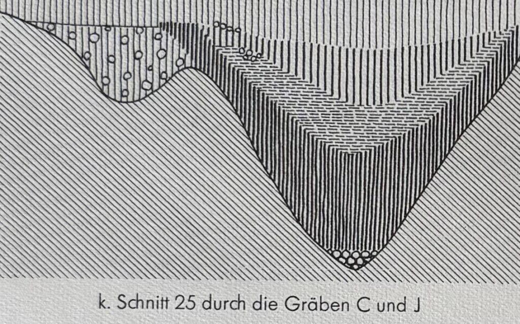 Grabenprofil - alte Zeichnung
