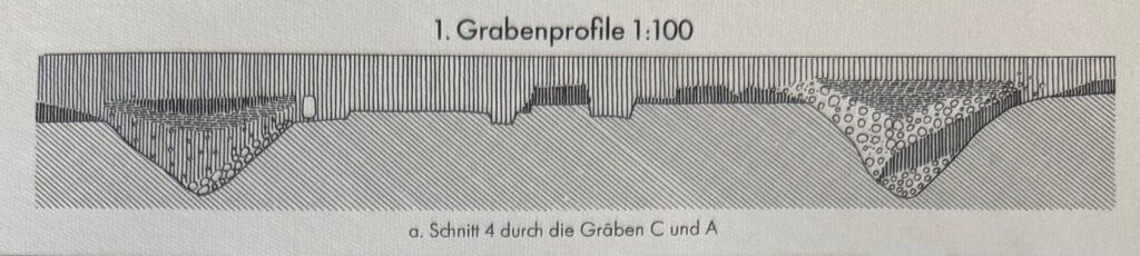Grabenprofil - alte Zeichnung