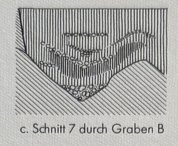Grabenprofil - alte Zeichnung