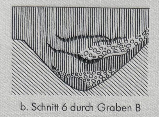 Schnitt 6 durch Graben B