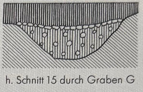 Schnitt im Graben G