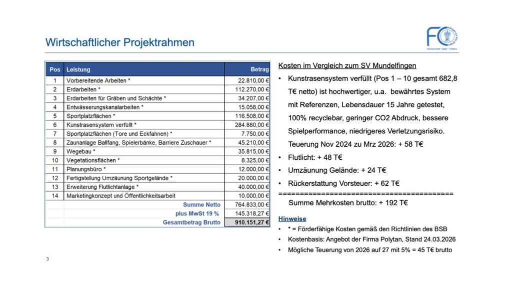 Zahlen vom FCH des Wirschaftlichen Projektrahmens